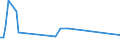 KN 6003 /Exporte /Einheit = Preise (Euro/Tonne) /Partnerland: Sierra Leone /Meldeland: Eur15 /6003:Gewirke und Gestricke, mit Einer Breite von <= 30 cm (Ausg. Solche mit Einem Anteil an Elastomergarnen Oder Kautschukfäden von >= 5 ght Sowie Samt, Plüsch [einschl. Hochflorerzeugnisse], Schlingengewirke und Schlingengestricke, Etiketten, Abzeichen und ähnl. Waren Sowie Gewirke Oder Gestricke, Getränkt, Bestrichen, überzogen Oder mit Lagen Versehen)