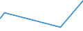 KN 6003 /Exporte /Einheit = Preise (Euro/Tonne) /Partnerland: S.tome /Meldeland: Eur27_2020 /6003:Gewirke und Gestricke, mit Einer Breite von <= 30 cm (Ausg. Solche mit Einem Anteil an Elastomergarnen Oder Kautschukfäden von >= 5 ght Sowie Samt, Plüsch [einschl. Hochflorerzeugnisse], Schlingengewirke und Schlingengestricke, Etiketten, Abzeichen und ähnl. Waren Sowie Gewirke Oder Gestricke, Getränkt, Bestrichen, überzogen Oder mit Lagen Versehen)