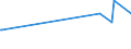 KN 6003 /Exporte /Einheit = Preise (Euro/Tonne) /Partnerland: Ruanda /Meldeland: Europäische Union /6003:Gewirke und Gestricke, mit Einer Breite von <= 30 cm (Ausg. Solche mit Einem Anteil an Elastomergarnen Oder Kautschukfäden von >= 5 ght Sowie Samt, Plüsch [einschl. Hochflorerzeugnisse], Schlingengewirke und Schlingengestricke, Etiketten, Abzeichen und ähnl. Waren Sowie Gewirke Oder Gestricke, Getränkt, Bestrichen, überzogen Oder mit Lagen Versehen)