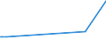 KN 6003 /Exporte /Einheit = Preise (Euro/Tonne) /Partnerland: Aethiopien /Meldeland: Eur27_2020 /6003:Gewirke und Gestricke, mit Einer Breite von <= 30 cm (Ausg. Solche mit Einem Anteil an Elastomergarnen Oder Kautschukfäden von >= 5 ght Sowie Samt, Plüsch [einschl. Hochflorerzeugnisse], Schlingengewirke und Schlingengestricke, Etiketten, Abzeichen und ähnl. Waren Sowie Gewirke Oder Gestricke, Getränkt, Bestrichen, überzogen Oder mit Lagen Versehen)