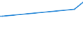 KN 6003 /Exporte /Einheit = Preise (Euro/Tonne) /Partnerland: Sambia /Meldeland: Eur27_2020 /6003:Gewirke und Gestricke, mit Einer Breite von <= 30 cm (Ausg. Solche mit Einem Anteil an Elastomergarnen Oder Kautschukfäden von >= 5 ght Sowie Samt, Plüsch [einschl. Hochflorerzeugnisse], Schlingengewirke und Schlingengestricke, Etiketten, Abzeichen und ähnl. Waren Sowie Gewirke Oder Gestricke, Getränkt, Bestrichen, überzogen Oder mit Lagen Versehen)