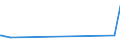 KN 6003 /Exporte /Einheit = Preise (Euro/Tonne) /Partnerland: Simbabwe /Meldeland: Europäische Union /6003:Gewirke und Gestricke, mit Einer Breite von <= 30 cm (Ausg. Solche mit Einem Anteil an Elastomergarnen Oder Kautschukfäden von >= 5 ght Sowie Samt, Plüsch [einschl. Hochflorerzeugnisse], Schlingengewirke und Schlingengestricke, Etiketten, Abzeichen und ähnl. Waren Sowie Gewirke Oder Gestricke, Getränkt, Bestrichen, überzogen Oder mit Lagen Versehen)