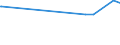 KN 60041000 /Exporte /Einheit = Preise (Euro/Tonne) /Partnerland: Gabun /Meldeland: Europäische Union /60041000:Gewirke und Gestricke, mit Einer Breite von > 30 cm, mit Einem Anteil an Elastomergarnen von >= 5 ght (Ausg. Kautschukfäden Enthaltend und Samt, Plüsch [einschl. Hochflorerzeugnisse], Schlingengewirke und Schlingengestricke, Etiketten, Abzeichen und ähnl. Waren Sowie Gewirke Oder Gestricke, Getränkt, Bestrichen, überzogen Oder mit Lagen Versehen)