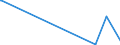 KN 60041000 /Exporte /Einheit = Preise (Euro/Tonne) /Partnerland: Dem. Rep. Kongo /Meldeland: Europäische Union /60041000:Gewirke und Gestricke, mit Einer Breite von > 30 cm, mit Einem Anteil an Elastomergarnen von >= 5 ght (Ausg. Kautschukfäden Enthaltend und Samt, Plüsch [einschl. Hochflorerzeugnisse], Schlingengewirke und Schlingengestricke, Etiketten, Abzeichen und ähnl. Waren Sowie Gewirke Oder Gestricke, Getränkt, Bestrichen, überzogen Oder mit Lagen Versehen)