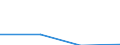 KN 60049000 /Exporte /Einheit = Preise (Euro/Tonne) /Partnerland: Ver.koenigreich(Nordirland) /Meldeland: Eur27_2020 /60049000:Gewirke und Gestricke, mit Einer Breite von > 30 cm, mit Einem Anteil an Elastomergarnen und Kautschukfäden Oder nur Kautschukfäden von >= 5 ght (Ausg. Samt, Plüsch [einschl. Hochflorerzeugnisse], Schlingengewirke und Schlingengestricke, Etiketten, Abzeichen und ähnl. Waren Sowie Gewirke Oder Gestricke, Getränkt, Bestrichen, überzogen Oder mit Lagen Versehen)