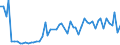 KN 60049000 /Exporte /Einheit = Preise (Euro/Tonne) /Partnerland: Ver.koenigreich(Ohne Nordirland) /Meldeland: Eur27_2020 /60049000:Gewirke und Gestricke, mit Einer Breite von > 30 cm, mit Einem Anteil an Elastomergarnen und Kautschukfäden Oder nur Kautschukfäden von >= 5 ght (Ausg. Samt, Plüsch [einschl. Hochflorerzeugnisse], Schlingengewirke und Schlingengestricke, Etiketten, Abzeichen und ähnl. Waren Sowie Gewirke Oder Gestricke, Getränkt, Bestrichen, überzogen Oder mit Lagen Versehen)