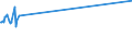 KN 60049000 /Exporte /Einheit = Preise (Euro/Tonne) /Partnerland: Liechtenstein /Meldeland: Europäische Union /60049000:Gewirke und Gestricke, mit Einer Breite von > 30 cm, mit Einem Anteil an Elastomergarnen und Kautschukfäden Oder nur Kautschukfäden von >= 5 ght (Ausg. Samt, Plüsch [einschl. Hochflorerzeugnisse], Schlingengewirke und Schlingengestricke, Etiketten, Abzeichen und ähnl. Waren Sowie Gewirke Oder Gestricke, Getränkt, Bestrichen, überzogen Oder mit Lagen Versehen)