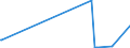 KN 60049000 /Exporte /Einheit = Preise (Euro/Tonne) /Partnerland: Nigeria /Meldeland: Europäische Union /60049000:Gewirke und Gestricke, mit Einer Breite von > 30 cm, mit Einem Anteil an Elastomergarnen und Kautschukfäden Oder nur Kautschukfäden von >= 5 ght (Ausg. Samt, Plüsch [einschl. Hochflorerzeugnisse], Schlingengewirke und Schlingengestricke, Etiketten, Abzeichen und ähnl. Waren Sowie Gewirke Oder Gestricke, Getränkt, Bestrichen, überzogen Oder mit Lagen Versehen)