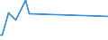 KN 60049000 /Exporte /Einheit = Preise (Euro/Tonne) /Partnerland: Groenland /Meldeland: Eur27_2020 /60049000:Gewirke und Gestricke, mit Einer Breite von > 30 cm, mit Einem Anteil an Elastomergarnen und Kautschukfäden Oder nur Kautschukfäden von >= 5 ght (Ausg. Samt, Plüsch [einschl. Hochflorerzeugnisse], Schlingengewirke und Schlingengestricke, Etiketten, Abzeichen und ähnl. Waren Sowie Gewirke Oder Gestricke, Getränkt, Bestrichen, überzogen Oder mit Lagen Versehen)