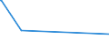 KN 6004 /Exporte /Einheit = Preise (Euro/Tonne) /Partnerland: Guinea-biss. /Meldeland: Eur28 /6004:Gewirke und Gestricke, mit Einer Breite von > 30 cm und mit Einem Anteil an Elastomergarnen Oder Kautschukfäden von >= 5 ght (Ausg. Samt, Plüsch [einschl. Hochflorerzeugnisse], Schlingengewirke und Schlingengestricke, Etiketten, Abzeichen und ähnl. Waren Sowie Gewirke Oder Gestricke, Getränkt, Bestrichen, überzogen Oder mit Lagen Versehen)