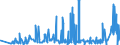 KN 60052100 /Exporte /Einheit = Preise (Euro/Tonne) /Partnerland: Deutschland /Meldeland: Eur27_2020 /60052100:Kettengewirke `einschl. Solcher, die auf Häkelgalonmaschinen Hergestellt Sind`, mit Einer Breite von > 30 cm, aus Baumwolle, roh Oder Gebleicht (Ausg. Solche mit Einem Anteil an Elastomergarnen Oder Kautschukfäden von >= 5 ght Sowie Samt, Plüsch [einschl. Hochflorerzeugnisse], Schlingengewirke und Schlingengestricke, Etiketten, Abzeichen und ähnl. Waren Sowie Gewirke Oder Gestricke, Getränkt, Bestrichen, überzogen Oder mit Lagen Versehen)