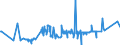 KN 60052100 /Exporte /Einheit = Preise (Euro/Tonne) /Partnerland: Daenemark /Meldeland: Eur27_2020 /60052100:Kettengewirke `einschl. Solcher, die auf Häkelgalonmaschinen Hergestellt Sind`, mit Einer Breite von > 30 cm, aus Baumwolle, roh Oder Gebleicht (Ausg. Solche mit Einem Anteil an Elastomergarnen Oder Kautschukfäden von >= 5 ght Sowie Samt, Plüsch [einschl. Hochflorerzeugnisse], Schlingengewirke und Schlingengestricke, Etiketten, Abzeichen und ähnl. Waren Sowie Gewirke Oder Gestricke, Getränkt, Bestrichen, überzogen Oder mit Lagen Versehen)