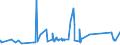 KN 60052100 /Exporte /Einheit = Preise (Euro/Tonne) /Partnerland: Griechenland /Meldeland: Eur27_2020 /60052100:Kettengewirke `einschl. Solcher, die auf Häkelgalonmaschinen Hergestellt Sind`, mit Einer Breite von > 30 cm, aus Baumwolle, roh Oder Gebleicht (Ausg. Solche mit Einem Anteil an Elastomergarnen Oder Kautschukfäden von >= 5 ght Sowie Samt, Plüsch [einschl. Hochflorerzeugnisse], Schlingengewirke und Schlingengestricke, Etiketten, Abzeichen und ähnl. Waren Sowie Gewirke Oder Gestricke, Getränkt, Bestrichen, überzogen Oder mit Lagen Versehen)