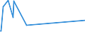 KN 60052100 /Exporte /Einheit = Preise (Euro/Tonne) /Partnerland: Luxemburg /Meldeland: Europäische Union /60052100:Kettengewirke `einschl. Solcher, die auf Häkelgalonmaschinen Hergestellt Sind`, mit Einer Breite von > 30 cm, aus Baumwolle, roh Oder Gebleicht (Ausg. Solche mit Einem Anteil an Elastomergarnen Oder Kautschukfäden von >= 5 ght Sowie Samt, Plüsch [einschl. Hochflorerzeugnisse], Schlingengewirke und Schlingengestricke, Etiketten, Abzeichen und ähnl. Waren Sowie Gewirke Oder Gestricke, Getränkt, Bestrichen, überzogen Oder mit Lagen Versehen)