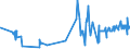 KN 60052100 /Exporte /Einheit = Preise (Euro/Tonne) /Partnerland: Litauen /Meldeland: Eur27_2020 /60052100:Kettengewirke `einschl. Solcher, die auf Häkelgalonmaschinen Hergestellt Sind`, mit Einer Breite von > 30 cm, aus Baumwolle, roh Oder Gebleicht (Ausg. Solche mit Einem Anteil an Elastomergarnen Oder Kautschukfäden von >= 5 ght Sowie Samt, Plüsch [einschl. Hochflorerzeugnisse], Schlingengewirke und Schlingengestricke, Etiketten, Abzeichen und ähnl. Waren Sowie Gewirke Oder Gestricke, Getränkt, Bestrichen, überzogen Oder mit Lagen Versehen)