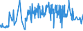 KN 60052100 /Exporte /Einheit = Preise (Euro/Tonne) /Partnerland: Rumaenien /Meldeland: Eur27_2020 /60052100:Kettengewirke `einschl. Solcher, die auf Häkelgalonmaschinen Hergestellt Sind`, mit Einer Breite von > 30 cm, aus Baumwolle, roh Oder Gebleicht (Ausg. Solche mit Einem Anteil an Elastomergarnen Oder Kautschukfäden von >= 5 ght Sowie Samt, Plüsch [einschl. Hochflorerzeugnisse], Schlingengewirke und Schlingengestricke, Etiketten, Abzeichen und ähnl. Waren Sowie Gewirke Oder Gestricke, Getränkt, Bestrichen, überzogen Oder mit Lagen Versehen)