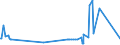 KN 60052100 /Exporte /Einheit = Preise (Euro/Tonne) /Partnerland: Ukraine /Meldeland: Eur27_2020 /60052100:Kettengewirke `einschl. Solcher, die auf Häkelgalonmaschinen Hergestellt Sind`, mit Einer Breite von > 30 cm, aus Baumwolle, roh Oder Gebleicht (Ausg. Solche mit Einem Anteil an Elastomergarnen Oder Kautschukfäden von >= 5 ght Sowie Samt, Plüsch [einschl. Hochflorerzeugnisse], Schlingengewirke und Schlingengestricke, Etiketten, Abzeichen und ähnl. Waren Sowie Gewirke Oder Gestricke, Getränkt, Bestrichen, überzogen Oder mit Lagen Versehen)