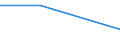 KN 60052100 /Exporte /Einheit = Preise (Euro/Tonne) /Partnerland: Serb.-mont. /Meldeland: Eur15 /60052100:Kettengewirke `einschl. Solcher, die auf Häkelgalonmaschinen Hergestellt Sind`, mit Einer Breite von > 30 cm, aus Baumwolle, roh Oder Gebleicht (Ausg. Solche mit Einem Anteil an Elastomergarnen Oder Kautschukfäden von >= 5 ght Sowie Samt, Plüsch [einschl. Hochflorerzeugnisse], Schlingengewirke und Schlingengestricke, Etiketten, Abzeichen und ähnl. Waren Sowie Gewirke Oder Gestricke, Getränkt, Bestrichen, überzogen Oder mit Lagen Versehen)