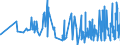 KN 60052100 /Exporte /Einheit = Preise (Euro/Tonne) /Partnerland: Marokko /Meldeland: Eur27_2020 /60052100:Kettengewirke `einschl. Solcher, die auf Häkelgalonmaschinen Hergestellt Sind`, mit Einer Breite von > 30 cm, aus Baumwolle, roh Oder Gebleicht (Ausg. Solche mit Einem Anteil an Elastomergarnen Oder Kautschukfäden von >= 5 ght Sowie Samt, Plüsch [einschl. Hochflorerzeugnisse], Schlingengewirke und Schlingengestricke, Etiketten, Abzeichen und ähnl. Waren Sowie Gewirke Oder Gestricke, Getränkt, Bestrichen, überzogen Oder mit Lagen Versehen)