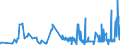 KN 60052100 /Exporte /Einheit = Preise (Euro/Tonne) /Partnerland: Tunesien /Meldeland: Eur27_2020 /60052100:Kettengewirke `einschl. Solcher, die auf Häkelgalonmaschinen Hergestellt Sind`, mit Einer Breite von > 30 cm, aus Baumwolle, roh Oder Gebleicht (Ausg. Solche mit Einem Anteil an Elastomergarnen Oder Kautschukfäden von >= 5 ght Sowie Samt, Plüsch [einschl. Hochflorerzeugnisse], Schlingengewirke und Schlingengestricke, Etiketten, Abzeichen und ähnl. Waren Sowie Gewirke Oder Gestricke, Getränkt, Bestrichen, überzogen Oder mit Lagen Versehen)