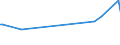 KN 60052100 /Exporte /Einheit = Preise (Euro/Tonne) /Partnerland: Seychellen /Meldeland: Europäische Union /60052100:Kettengewirke `einschl. Solcher, die auf Häkelgalonmaschinen Hergestellt Sind`, mit Einer Breite von > 30 cm, aus Baumwolle, roh Oder Gebleicht (Ausg. Solche mit Einem Anteil an Elastomergarnen Oder Kautschukfäden von >= 5 ght Sowie Samt, Plüsch [einschl. Hochflorerzeugnisse], Schlingengewirke und Schlingengestricke, Etiketten, Abzeichen und ähnl. Waren Sowie Gewirke Oder Gestricke, Getränkt, Bestrichen, überzogen Oder mit Lagen Versehen)