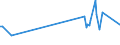 KN 60052100 /Exporte /Einheit = Preise (Euro/Tonne) /Partnerland: Suedafrika /Meldeland: Eur28 /60052100:Kettengewirke `einschl. Solcher, die auf Häkelgalonmaschinen Hergestellt Sind`, mit Einer Breite von > 30 cm, aus Baumwolle, roh Oder Gebleicht (Ausg. Solche mit Einem Anteil an Elastomergarnen Oder Kautschukfäden von >= 5 ght Sowie Samt, Plüsch [einschl. Hochflorerzeugnisse], Schlingengewirke und Schlingengestricke, Etiketten, Abzeichen und ähnl. Waren Sowie Gewirke Oder Gestricke, Getränkt, Bestrichen, überzogen Oder mit Lagen Versehen)