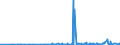 KN 60052100 /Exporte /Einheit = Preise (Euro/Tonne) /Partnerland: Usa /Meldeland: Eur27_2020 /60052100:Kettengewirke `einschl. Solcher, die auf Häkelgalonmaschinen Hergestellt Sind`, mit Einer Breite von > 30 cm, aus Baumwolle, roh Oder Gebleicht (Ausg. Solche mit Einem Anteil an Elastomergarnen Oder Kautschukfäden von >= 5 ght Sowie Samt, Plüsch [einschl. Hochflorerzeugnisse], Schlingengewirke und Schlingengestricke, Etiketten, Abzeichen und ähnl. Waren Sowie Gewirke Oder Gestricke, Getränkt, Bestrichen, überzogen Oder mit Lagen Versehen)