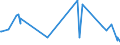 KN 60052100 /Exporte /Einheit = Preise (Euro/Tonne) /Partnerland: Mexiko /Meldeland: Eur27_2020 /60052100:Kettengewirke `einschl. Solcher, die auf Häkelgalonmaschinen Hergestellt Sind`, mit Einer Breite von > 30 cm, aus Baumwolle, roh Oder Gebleicht (Ausg. Solche mit Einem Anteil an Elastomergarnen Oder Kautschukfäden von >= 5 ght Sowie Samt, Plüsch [einschl. Hochflorerzeugnisse], Schlingengewirke und Schlingengestricke, Etiketten, Abzeichen und ähnl. Waren Sowie Gewirke Oder Gestricke, Getränkt, Bestrichen, überzogen Oder mit Lagen Versehen)