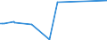 KN 60052100 /Exporte /Einheit = Preise (Euro/Tonne) /Partnerland: Zypern /Meldeland: Eur27 /60052100:Kettengewirke `einschl. Solcher, die auf Häkelgalonmaschinen Hergestellt Sind`, mit Einer Breite von > 30 cm, aus Baumwolle, roh Oder Gebleicht (Ausg. Solche mit Einem Anteil an Elastomergarnen Oder Kautschukfäden von >= 5 ght Sowie Samt, Plüsch [einschl. Hochflorerzeugnisse], Schlingengewirke und Schlingengestricke, Etiketten, Abzeichen und ähnl. Waren Sowie Gewirke Oder Gestricke, Getränkt, Bestrichen, überzogen Oder mit Lagen Versehen)