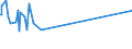 KN 60052100 /Exporte /Einheit = Preise (Euro/Tonne) /Partnerland: Libanon /Meldeland: Europäische Union /60052100:Kettengewirke `einschl. Solcher, die auf Häkelgalonmaschinen Hergestellt Sind`, mit Einer Breite von > 30 cm, aus Baumwolle, roh Oder Gebleicht (Ausg. Solche mit Einem Anteil an Elastomergarnen Oder Kautschukfäden von >= 5 ght Sowie Samt, Plüsch [einschl. Hochflorerzeugnisse], Schlingengewirke und Schlingengestricke, Etiketten, Abzeichen und ähnl. Waren Sowie Gewirke Oder Gestricke, Getränkt, Bestrichen, überzogen Oder mit Lagen Versehen)