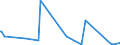 KN 60052100 /Exporte /Einheit = Preise (Euro/Tonne) /Partnerland: Arabische Emirate /Meldeland: Eur27_2020 /60052100:Kettengewirke `einschl. Solcher, die auf Häkelgalonmaschinen Hergestellt Sind`, mit Einer Breite von > 30 cm, aus Baumwolle, roh Oder Gebleicht (Ausg. Solche mit Einem Anteil an Elastomergarnen Oder Kautschukfäden von >= 5 ght Sowie Samt, Plüsch [einschl. Hochflorerzeugnisse], Schlingengewirke und Schlingengestricke, Etiketten, Abzeichen und ähnl. Waren Sowie Gewirke Oder Gestricke, Getränkt, Bestrichen, überzogen Oder mit Lagen Versehen)