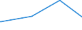 KN 60052100 /Exporte /Einheit = Preise (Euro/Tonne) /Partnerland: Vietnam /Meldeland: Europäische Union /60052100:Kettengewirke `einschl. Solcher, die auf Häkelgalonmaschinen Hergestellt Sind`, mit Einer Breite von > 30 cm, aus Baumwolle, roh Oder Gebleicht (Ausg. Solche mit Einem Anteil an Elastomergarnen Oder Kautschukfäden von >= 5 ght Sowie Samt, Plüsch [einschl. Hochflorerzeugnisse], Schlingengewirke und Schlingengestricke, Etiketten, Abzeichen und ähnl. Waren Sowie Gewirke Oder Gestricke, Getränkt, Bestrichen, überzogen Oder mit Lagen Versehen)