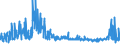 KN 60052200 /Exporte /Einheit = Preise (Euro/Tonne) /Partnerland: Deutschland /Meldeland: Eur27_2020 /60052200:Kettengewirke `einschl. Solcher, die auf Häkelgalonmaschinen Hergestellt Sind`, mit Einer Breite von > 30 cm, aus Baumwolle, Gefärbt (Ausg. Solche mit Einem Anteil an Elastomergarnen Oder Kautschukfäden von >= 5 ght Sowie Samt, Plüsch [einschl. Hochflorerzeugnisse], Schlingengewirke und Schlingengestricke, Etiketten, Abzeichen und ähnl. Waren Sowie Gewirke Oder Gestricke, Getränkt, Bestrichen, überzogen Oder mit Lagen Versehen)