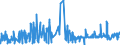 KN 60052200 /Exporte /Einheit = Preise (Euro/Tonne) /Partnerland: Daenemark /Meldeland: Eur27_2020 /60052200:Kettengewirke `einschl. Solcher, die auf Häkelgalonmaschinen Hergestellt Sind`, mit Einer Breite von > 30 cm, aus Baumwolle, Gefärbt (Ausg. Solche mit Einem Anteil an Elastomergarnen Oder Kautschukfäden von >= 5 ght Sowie Samt, Plüsch [einschl. Hochflorerzeugnisse], Schlingengewirke und Schlingengestricke, Etiketten, Abzeichen und ähnl. Waren Sowie Gewirke Oder Gestricke, Getränkt, Bestrichen, überzogen Oder mit Lagen Versehen)