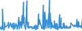 KN 60052200 /Exporte /Einheit = Preise (Euro/Tonne) /Partnerland: Griechenland /Meldeland: Eur27_2020 /60052200:Kettengewirke `einschl. Solcher, die auf Häkelgalonmaschinen Hergestellt Sind`, mit Einer Breite von > 30 cm, aus Baumwolle, Gefärbt (Ausg. Solche mit Einem Anteil an Elastomergarnen Oder Kautschukfäden von >= 5 ght Sowie Samt, Plüsch [einschl. Hochflorerzeugnisse], Schlingengewirke und Schlingengestricke, Etiketten, Abzeichen und ähnl. Waren Sowie Gewirke Oder Gestricke, Getränkt, Bestrichen, überzogen Oder mit Lagen Versehen)