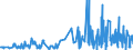 KN 60052300 /Exporte /Einheit = Preise (Euro/Tonne) /Partnerland: Frankreich /Meldeland: Eur27_2020 /60052300:Kettengewirke `einschl. Solcher, die auf Häkelgalonmaschinen Hergestellt Sind`, mit Einer Breite von > 30 cm, aus Baumwolle, Buntgewirkt (Ausg. Solche mit Einem Anteil an Elastomergarnen Oder Kautschukfäden von >= 5 ght Sowie Samt, Plüsch [einschl. Hochflorerzeugnisse], Schlingengewirke und Schlingengestricke, Etiketten, Abzeichen und ähnl. Waren Sowie Gewirke Oder Gestricke, Getränkt, Bestrichen, überzogen Oder mit Lagen Versehen)