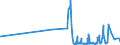 KN 60052300 /Exporte /Einheit = Preise (Euro/Tonne) /Partnerland: Ver.koenigreich /Meldeland: Eur27_2020 /60052300:Kettengewirke `einschl. Solcher, die auf Häkelgalonmaschinen Hergestellt Sind`, mit Einer Breite von > 30 cm, aus Baumwolle, Buntgewirkt (Ausg. Solche mit Einem Anteil an Elastomergarnen Oder Kautschukfäden von >= 5 ght Sowie Samt, Plüsch [einschl. Hochflorerzeugnisse], Schlingengewirke und Schlingengestricke, Etiketten, Abzeichen und ähnl. Waren Sowie Gewirke Oder Gestricke, Getränkt, Bestrichen, überzogen Oder mit Lagen Versehen)