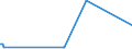 KN 60052300 /Exporte /Einheit = Preise (Euro/Tonne) /Partnerland: Irland /Meldeland: Eur27_2020 /60052300:Kettengewirke `einschl. Solcher, die auf Häkelgalonmaschinen Hergestellt Sind`, mit Einer Breite von > 30 cm, aus Baumwolle, Buntgewirkt (Ausg. Solche mit Einem Anteil an Elastomergarnen Oder Kautschukfäden von >= 5 ght Sowie Samt, Plüsch [einschl. Hochflorerzeugnisse], Schlingengewirke und Schlingengestricke, Etiketten, Abzeichen und ähnl. Waren Sowie Gewirke Oder Gestricke, Getränkt, Bestrichen, überzogen Oder mit Lagen Versehen)