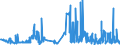 KN 60052400 /Exporte /Einheit = Preise (Euro/Tonne) /Partnerland: Frankreich /Meldeland: Eur27_2020 /60052400:Kettengewirke `einschl. Solcher, die auf Häkelgalonmaschinen Hergestellt Sind`, mit Einer Breite von > 30 cm, aus Baumwolle, Bedruckt (Ausg. Solche mit Einem Anteil an Elastomergarnen Oder Kautschukfäden von >= 5 ght Sowie Samt, Plüsch [einschl. Hochflorerzeugnisse], Schlingengewirke und Schlingengestricke, Etiketten, Abzeichen und ähnl. Waren Sowie Gewirke Oder Gestricke, Getränkt, Bestrichen, überzogen Oder mit Lagen Versehen)