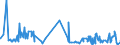 KN 60052400 /Exporte /Einheit = Preise (Euro/Tonne) /Partnerland: Italien /Meldeland: Eur27_2020 /60052400:Kettengewirke `einschl. Solcher, die auf Häkelgalonmaschinen Hergestellt Sind`, mit Einer Breite von > 30 cm, aus Baumwolle, Bedruckt (Ausg. Solche mit Einem Anteil an Elastomergarnen Oder Kautschukfäden von >= 5 ght Sowie Samt, Plüsch [einschl. Hochflorerzeugnisse], Schlingengewirke und Schlingengestricke, Etiketten, Abzeichen und ähnl. Waren Sowie Gewirke Oder Gestricke, Getränkt, Bestrichen, überzogen Oder mit Lagen Versehen)