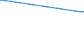 KN 60052400 /Exporte /Einheit = Preise (Euro/Tonne) /Partnerland: Luxemburg /Meldeland: Europäische Union /60052400:Kettengewirke `einschl. Solcher, die auf Häkelgalonmaschinen Hergestellt Sind`, mit Einer Breite von > 30 cm, aus Baumwolle, Bedruckt (Ausg. Solche mit Einem Anteil an Elastomergarnen Oder Kautschukfäden von >= 5 ght Sowie Samt, Plüsch [einschl. Hochflorerzeugnisse], Schlingengewirke und Schlingengestricke, Etiketten, Abzeichen und ähnl. Waren Sowie Gewirke Oder Gestricke, Getränkt, Bestrichen, überzogen Oder mit Lagen Versehen)