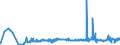 KN 60052400 /Exporte /Einheit = Preise (Euro/Tonne) /Partnerland: Norwegen /Meldeland: Eur27_2020 /60052400:Kettengewirke `einschl. Solcher, die auf Häkelgalonmaschinen Hergestellt Sind`, mit Einer Breite von > 30 cm, aus Baumwolle, Bedruckt (Ausg. Solche mit Einem Anteil an Elastomergarnen Oder Kautschukfäden von >= 5 ght Sowie Samt, Plüsch [einschl. Hochflorerzeugnisse], Schlingengewirke und Schlingengestricke, Etiketten, Abzeichen und ähnl. Waren Sowie Gewirke Oder Gestricke, Getränkt, Bestrichen, überzogen Oder mit Lagen Versehen)