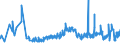 KN 60052400 /Exporte /Einheit = Preise (Euro/Tonne) /Partnerland: Schweden /Meldeland: Eur27_2020 /60052400:Kettengewirke `einschl. Solcher, die auf Häkelgalonmaschinen Hergestellt Sind`, mit Einer Breite von > 30 cm, aus Baumwolle, Bedruckt (Ausg. Solche mit Einem Anteil an Elastomergarnen Oder Kautschukfäden von >= 5 ght Sowie Samt, Plüsch [einschl. Hochflorerzeugnisse], Schlingengewirke und Schlingengestricke, Etiketten, Abzeichen und ähnl. Waren Sowie Gewirke Oder Gestricke, Getränkt, Bestrichen, überzogen Oder mit Lagen Versehen)