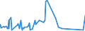 KN 60052400 /Exporte /Einheit = Preise (Euro/Tonne) /Partnerland: Tuerkei /Meldeland: Eur27_2020 /60052400:Kettengewirke `einschl. Solcher, die auf Häkelgalonmaschinen Hergestellt Sind`, mit Einer Breite von > 30 cm, aus Baumwolle, Bedruckt (Ausg. Solche mit Einem Anteil an Elastomergarnen Oder Kautschukfäden von >= 5 ght Sowie Samt, Plüsch [einschl. Hochflorerzeugnisse], Schlingengewirke und Schlingengestricke, Etiketten, Abzeichen und ähnl. Waren Sowie Gewirke Oder Gestricke, Getränkt, Bestrichen, überzogen Oder mit Lagen Versehen)