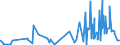 KN 60052400 /Exporte /Einheit = Preise (Euro/Tonne) /Partnerland: Ungarn /Meldeland: Eur27_2020 /60052400:Kettengewirke `einschl. Solcher, die auf Häkelgalonmaschinen Hergestellt Sind`, mit Einer Breite von > 30 cm, aus Baumwolle, Bedruckt (Ausg. Solche mit Einem Anteil an Elastomergarnen Oder Kautschukfäden von >= 5 ght Sowie Samt, Plüsch [einschl. Hochflorerzeugnisse], Schlingengewirke und Schlingengestricke, Etiketten, Abzeichen und ähnl. Waren Sowie Gewirke Oder Gestricke, Getränkt, Bestrichen, überzogen Oder mit Lagen Versehen)