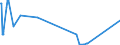 KN 60052400 /Exporte /Einheit = Preise (Euro/Tonne) /Partnerland: Weissrussland /Meldeland: Eur27_2020 /60052400:Kettengewirke `einschl. Solcher, die auf Häkelgalonmaschinen Hergestellt Sind`, mit Einer Breite von > 30 cm, aus Baumwolle, Bedruckt (Ausg. Solche mit Einem Anteil an Elastomergarnen Oder Kautschukfäden von >= 5 ght Sowie Samt, Plüsch [einschl. Hochflorerzeugnisse], Schlingengewirke und Schlingengestricke, Etiketten, Abzeichen und ähnl. Waren Sowie Gewirke Oder Gestricke, Getränkt, Bestrichen, überzogen Oder mit Lagen Versehen)