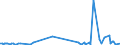 KN 60052400 /Exporte /Einheit = Preise (Euro/Tonne) /Partnerland: Russland /Meldeland: Eur27_2020 /60052400:Kettengewirke `einschl. Solcher, die auf Häkelgalonmaschinen Hergestellt Sind`, mit Einer Breite von > 30 cm, aus Baumwolle, Bedruckt (Ausg. Solche mit Einem Anteil an Elastomergarnen Oder Kautschukfäden von >= 5 ght Sowie Samt, Plüsch [einschl. Hochflorerzeugnisse], Schlingengewirke und Schlingengestricke, Etiketten, Abzeichen und ähnl. Waren Sowie Gewirke Oder Gestricke, Getränkt, Bestrichen, überzogen Oder mit Lagen Versehen)