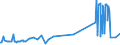 KN 60052400 /Exporte /Einheit = Preise (Euro/Tonne) /Partnerland: Bosn.-herzegowina /Meldeland: Europäische Union /60052400:Kettengewirke `einschl. Solcher, die auf Häkelgalonmaschinen Hergestellt Sind`, mit Einer Breite von > 30 cm, aus Baumwolle, Bedruckt (Ausg. Solche mit Einem Anteil an Elastomergarnen Oder Kautschukfäden von >= 5 ght Sowie Samt, Plüsch [einschl. Hochflorerzeugnisse], Schlingengewirke und Schlingengestricke, Etiketten, Abzeichen und ähnl. Waren Sowie Gewirke Oder Gestricke, Getränkt, Bestrichen, überzogen Oder mit Lagen Versehen)