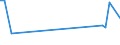 KN 60052400 /Exporte /Einheit = Preise (Euro/Tonne) /Partnerland: Serb.-mont. /Meldeland: Eur15 /60052400:Kettengewirke `einschl. Solcher, die auf Häkelgalonmaschinen Hergestellt Sind`, mit Einer Breite von > 30 cm, aus Baumwolle, Bedruckt (Ausg. Solche mit Einem Anteil an Elastomergarnen Oder Kautschukfäden von >= 5 ght Sowie Samt, Plüsch [einschl. Hochflorerzeugnisse], Schlingengewirke und Schlingengestricke, Etiketten, Abzeichen und ähnl. Waren Sowie Gewirke Oder Gestricke, Getränkt, Bestrichen, überzogen Oder mit Lagen Versehen)