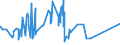 KN 60052400 /Exporte /Einheit = Preise (Euro/Tonne) /Partnerland: Ehem.jug.rep.mazed /Meldeland: Eur27_2020 /60052400:Kettengewirke `einschl. Solcher, die auf Häkelgalonmaschinen Hergestellt Sind`, mit Einer Breite von > 30 cm, aus Baumwolle, Bedruckt (Ausg. Solche mit Einem Anteil an Elastomergarnen Oder Kautschukfäden von >= 5 ght Sowie Samt, Plüsch [einschl. Hochflorerzeugnisse], Schlingengewirke und Schlingengestricke, Etiketten, Abzeichen und ähnl. Waren Sowie Gewirke Oder Gestricke, Getränkt, Bestrichen, überzogen Oder mit Lagen Versehen)